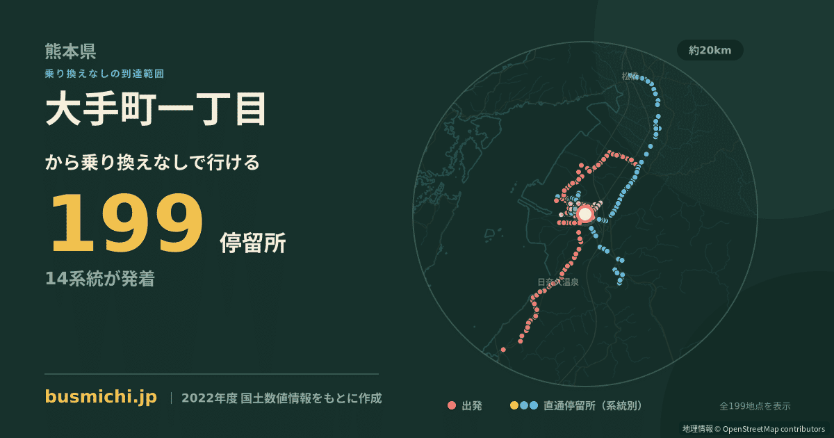 大手町一丁目バス停から直通で行ける停留所の概略図