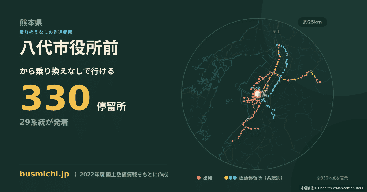 八代市役所前バス停から直通で行ける停留所の概略図