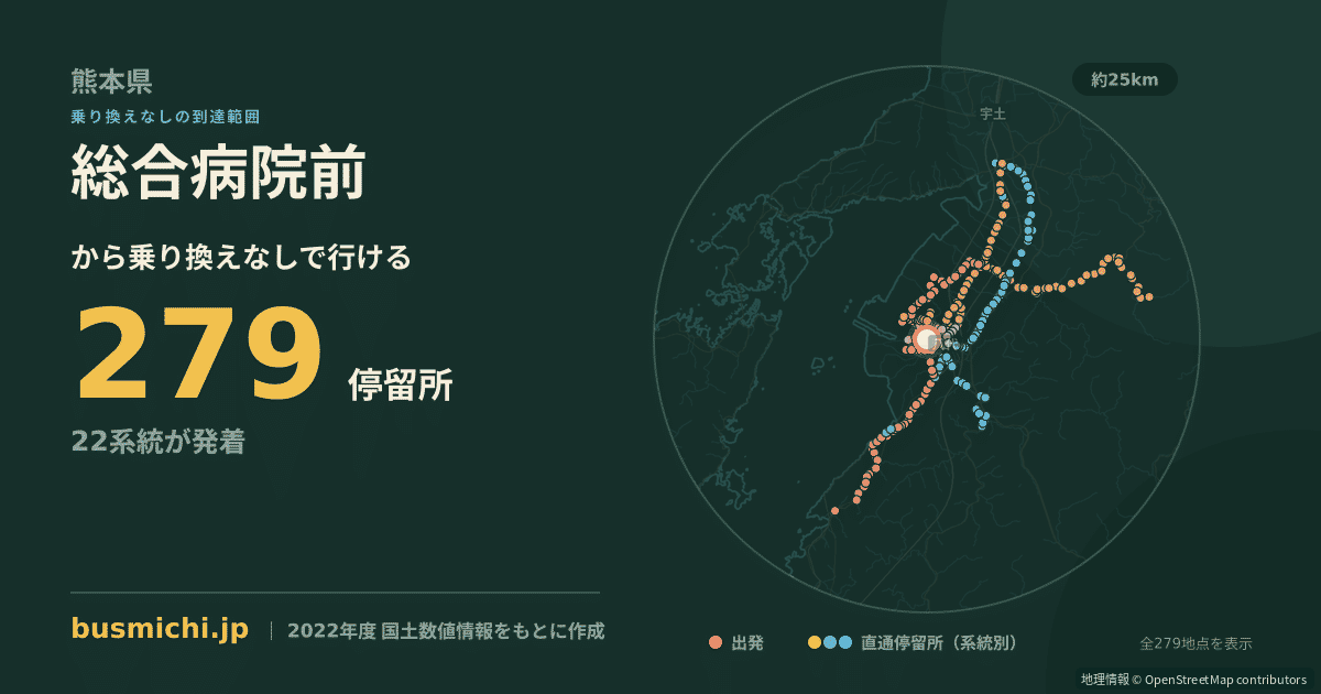総合病院前バス停（八代市）から直通で行ける停留所の概略図