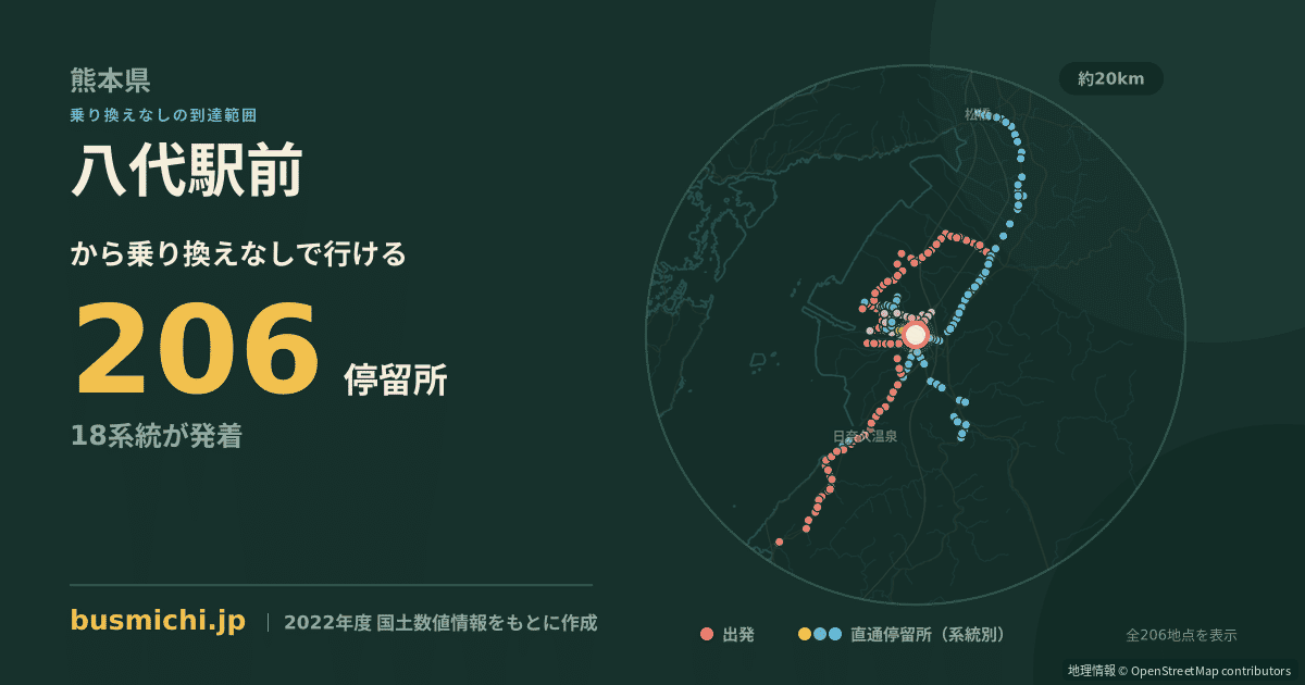 八代駅前バス停から直通で行ける停留所の概略図
