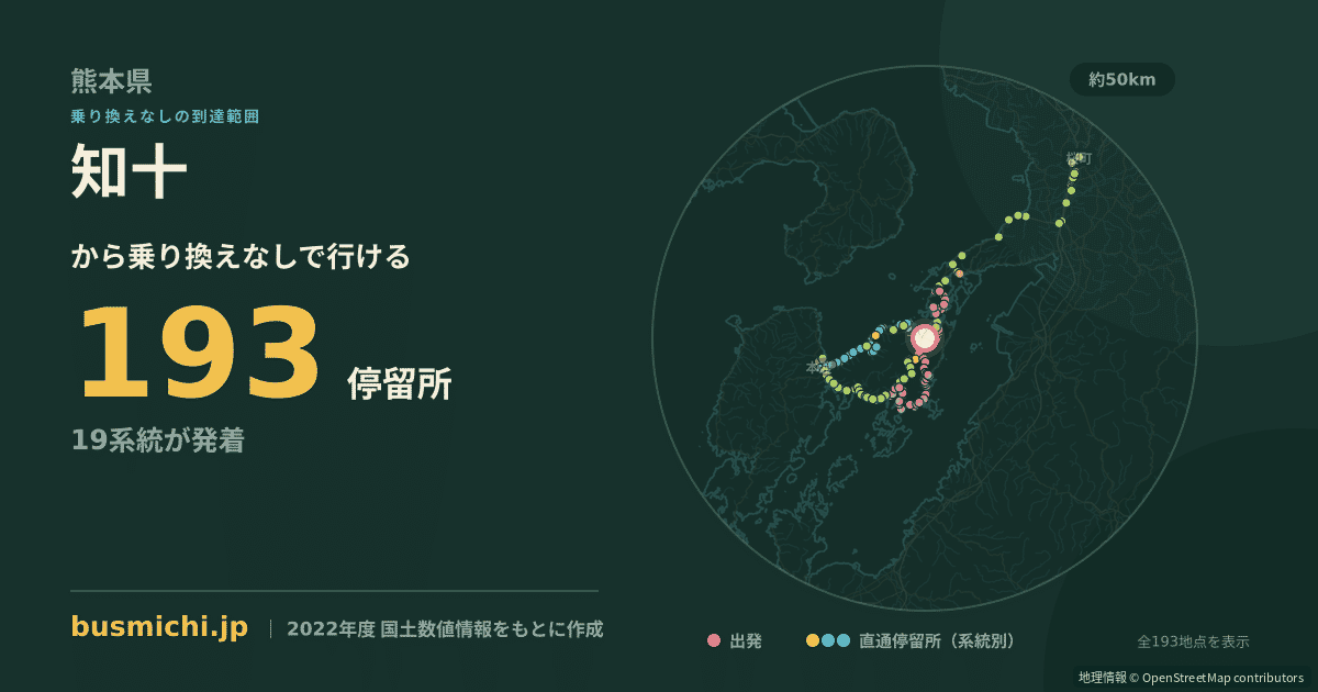 知十バス停から直通で行ける停留所の概略図