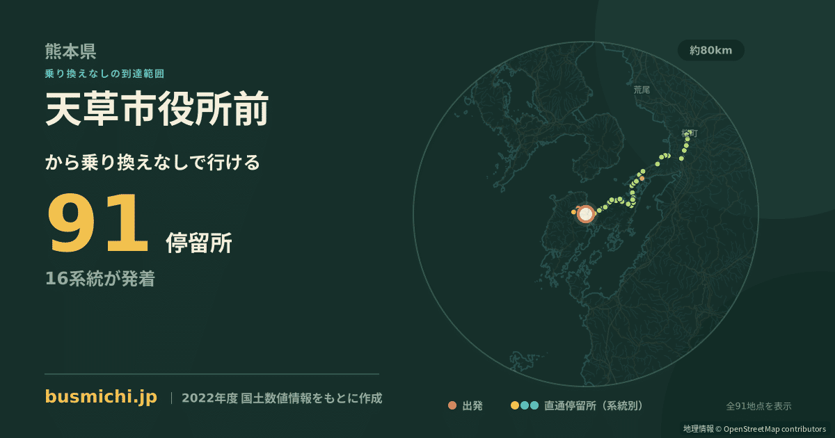 天草市役所前バス停から直通で行ける停留所の概略図