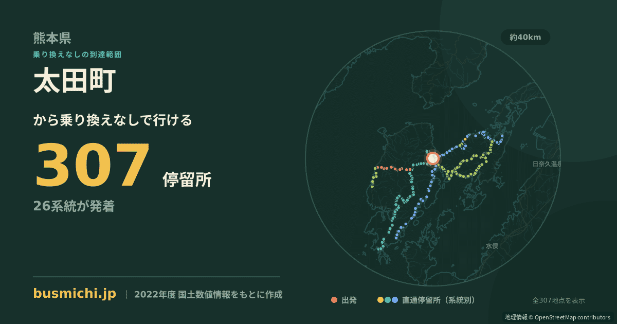 太田町バス停（天草市）から直通で行ける停留所の概略図