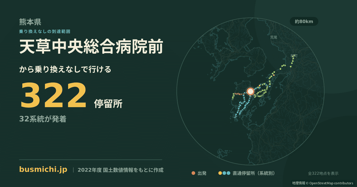 天草中央総合病院前バス停から直通で行ける停留所の概略図