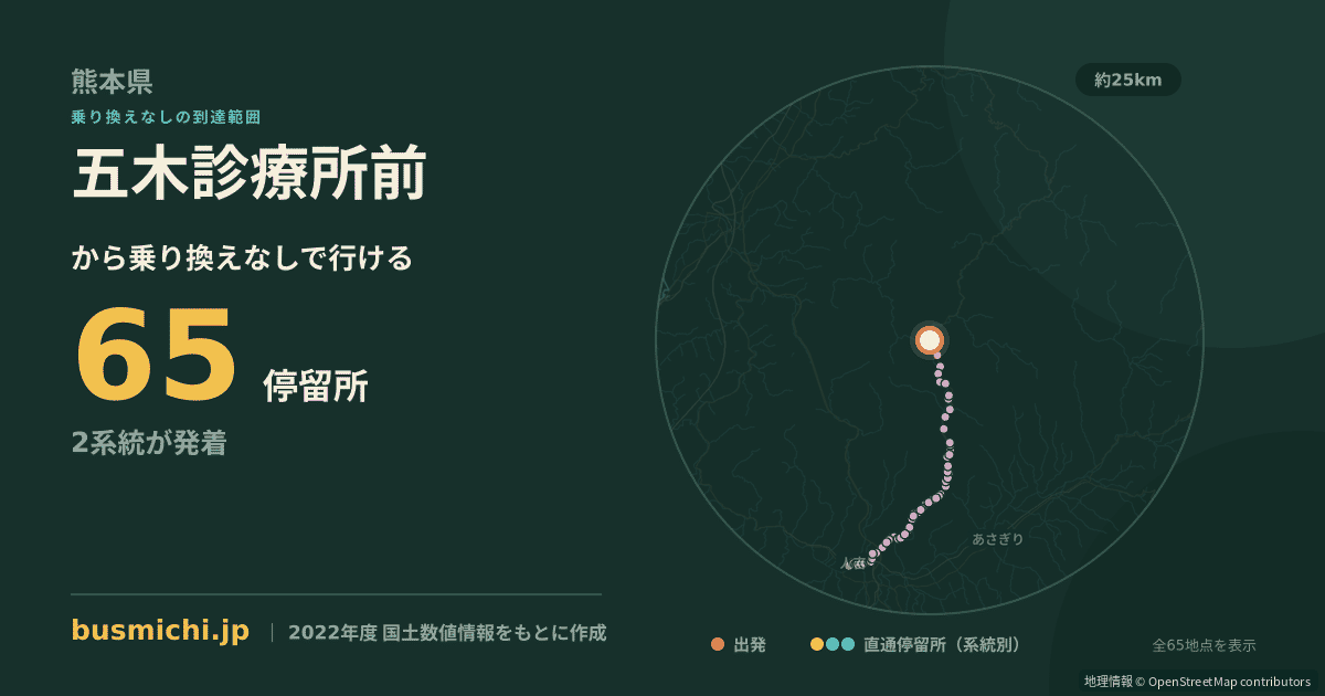 五木診療所前バス停から直通で行ける停留所の概略図