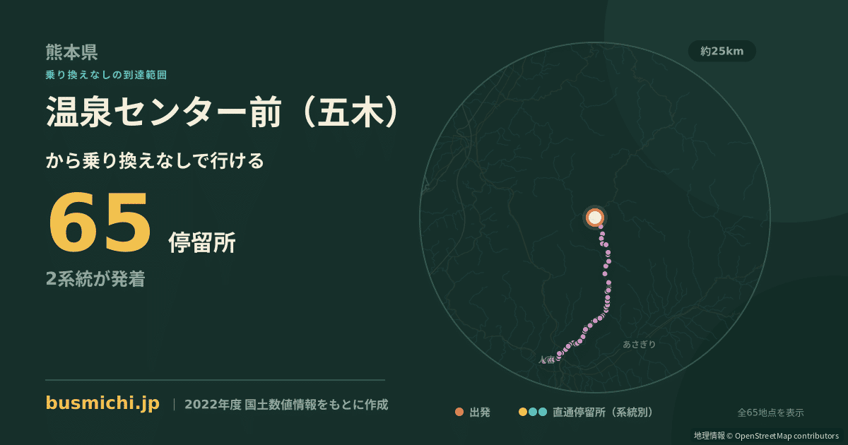 温泉センター前（五木）バス停から直通で行ける停留所の概略図