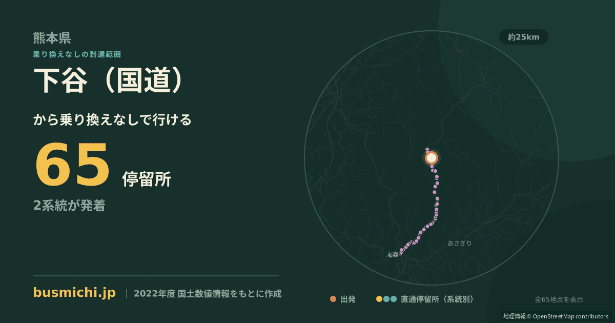 下谷（国道）バス停から直通で行ける停留所の概略図