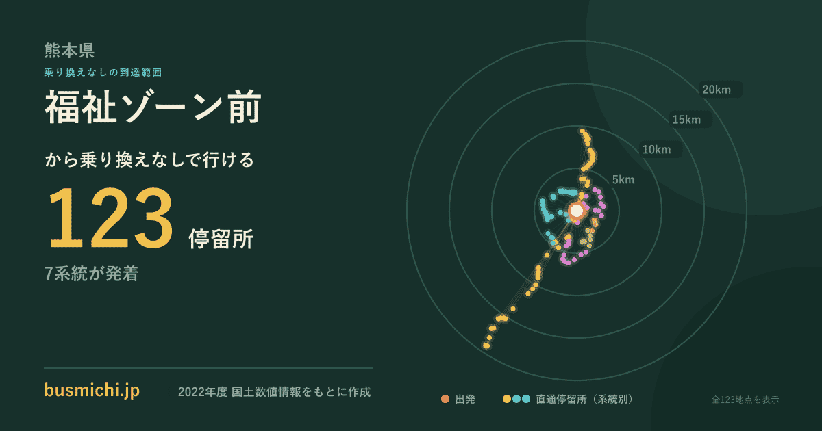福祉ゾーン前バス停から直通で行ける停留所の概略図
