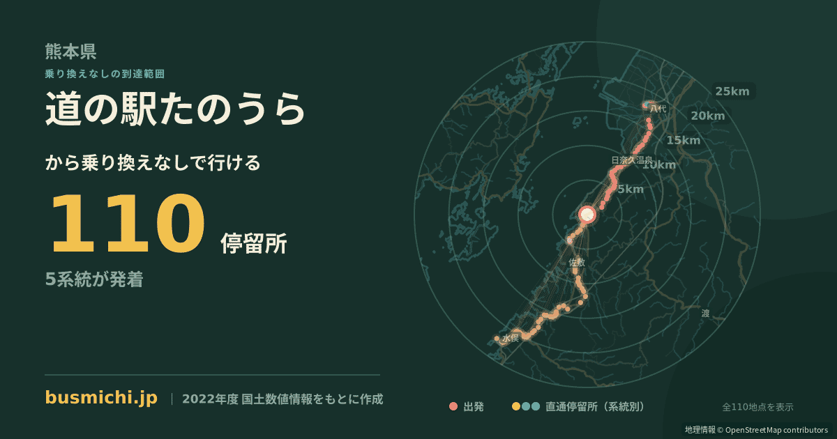 道の駅たのうらバス停から直通で行ける停留所の概略図