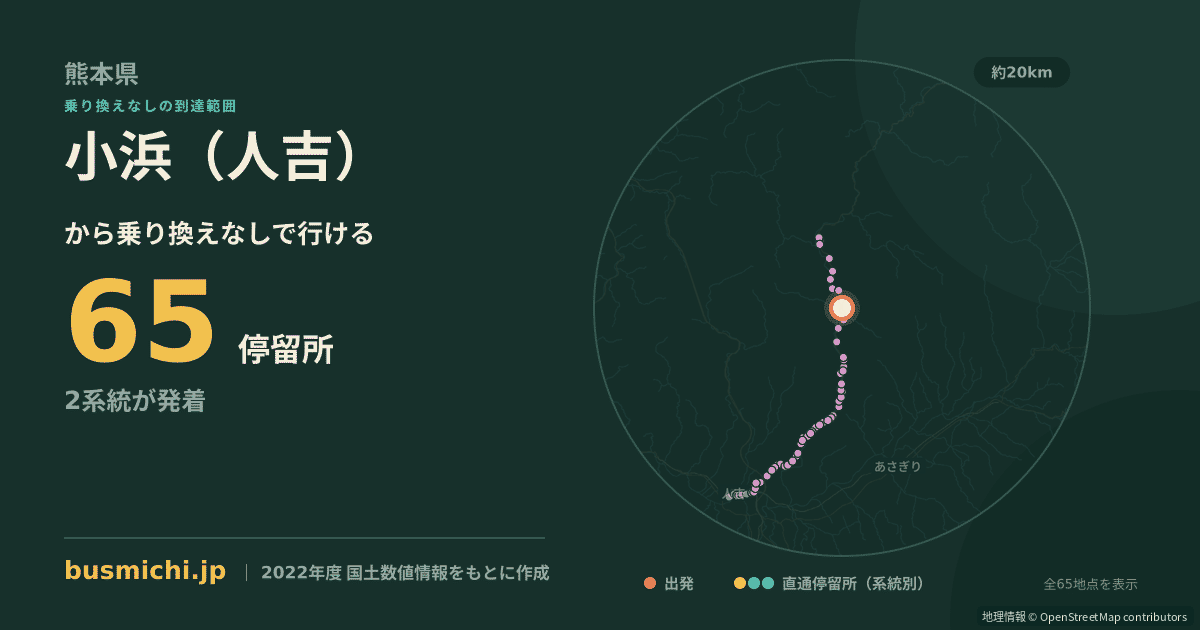 小浜（人吉）バス停から直通で行ける停留所の概略図