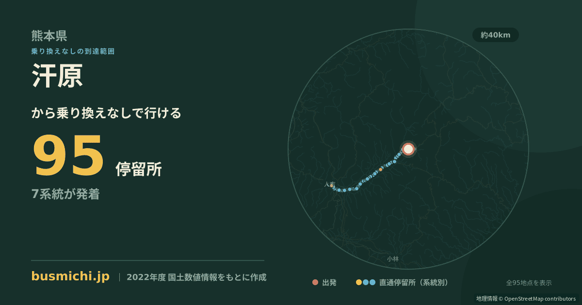 汗原バス停から直通で行ける停留所の概略図