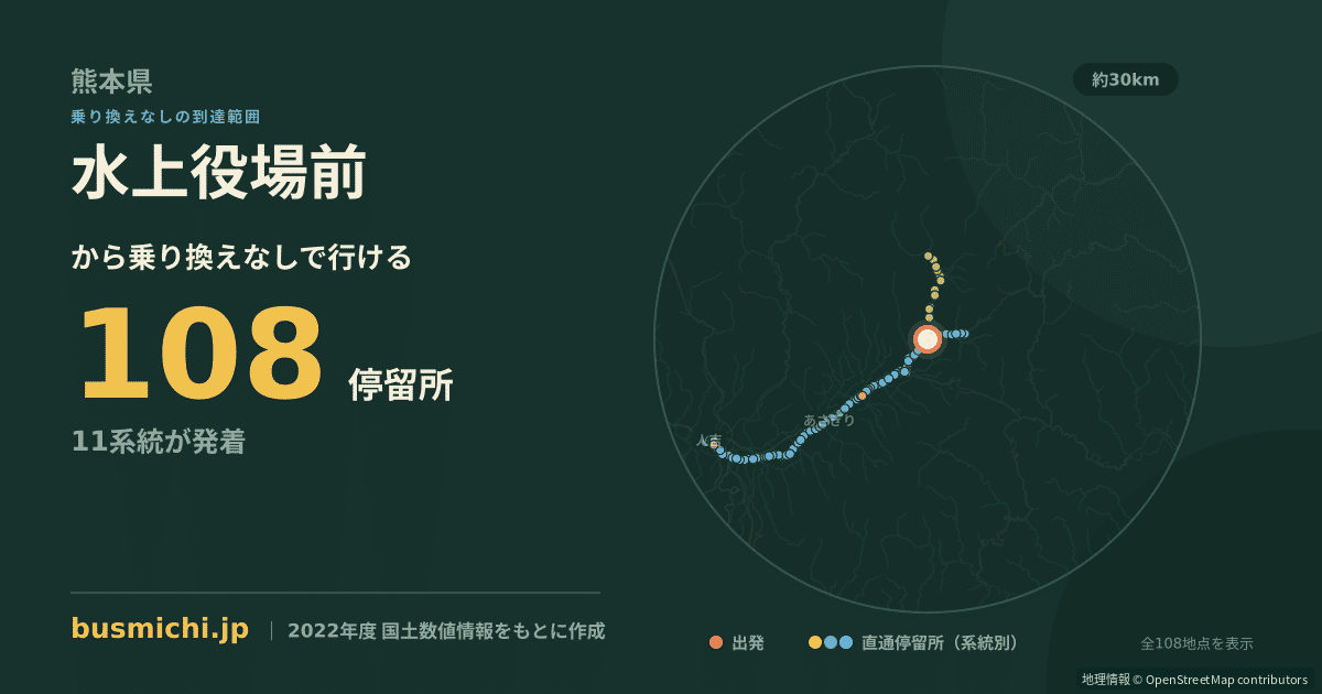 水上役場前バス停から直通で行ける停留所の概略図