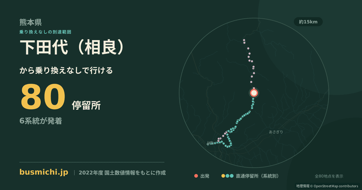 下田代（相良）バス停から直通で行ける停留所の概略図