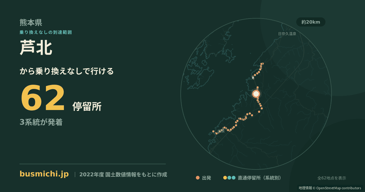 芦北バス停から直通で行ける停留所の概略図