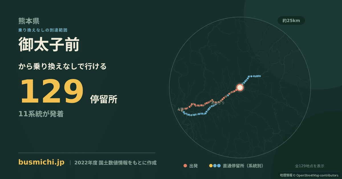 御太子前バス停から直通で行ける停留所の概略図