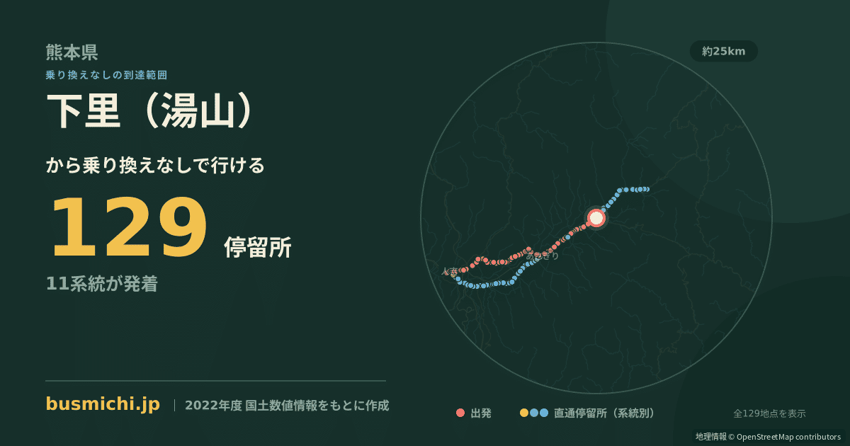 下里（湯山）バス停から直通で行ける停留所の概略図