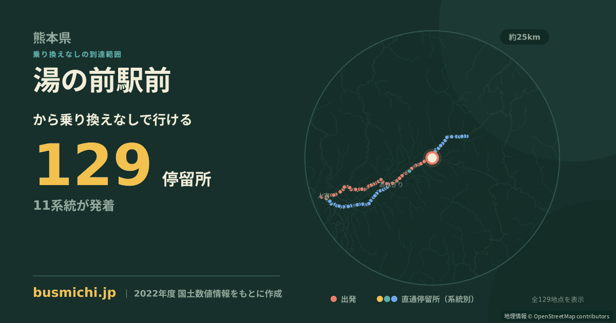 湯の前駅前バス停から直通で行ける停留所の概略図