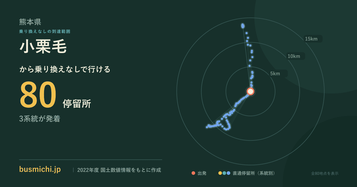 小栗毛バス停から直通で行ける停留所の概略図