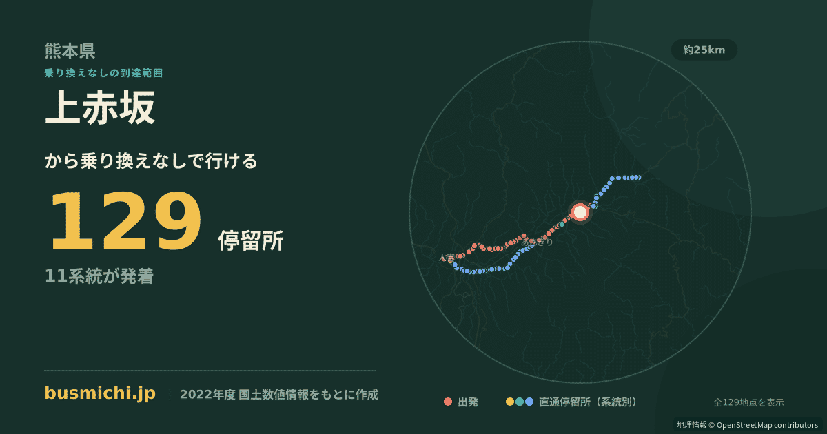 上赤坂バス停（多良木町）から直通で行ける停留所の概略図