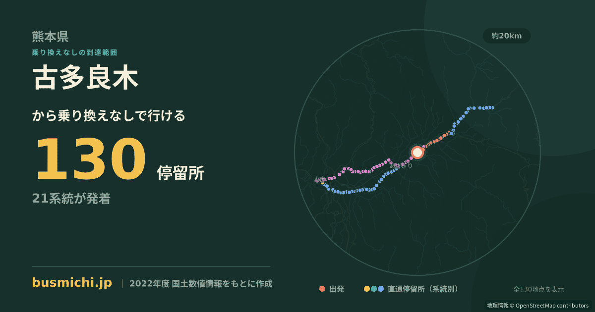 古多良木バス停から直通で行ける停留所の概略図