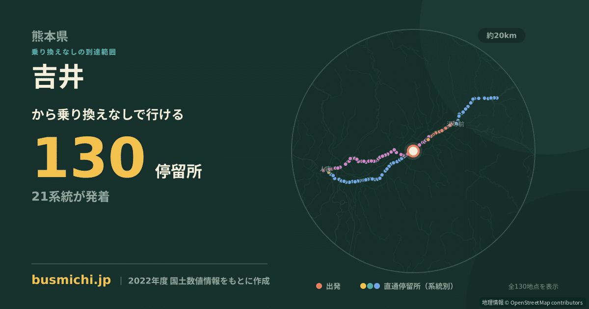 吉井バス停（あさぎり町）から直通で行ける停留所の概略図