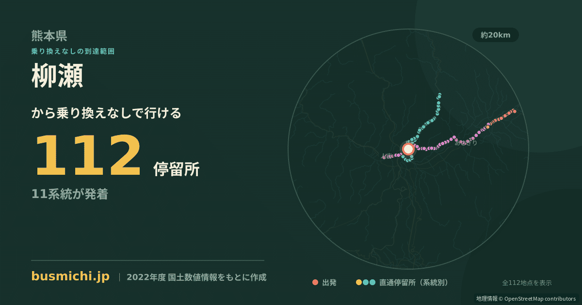 柳瀬バス停（相良村）から直通で行ける停留所の概略図