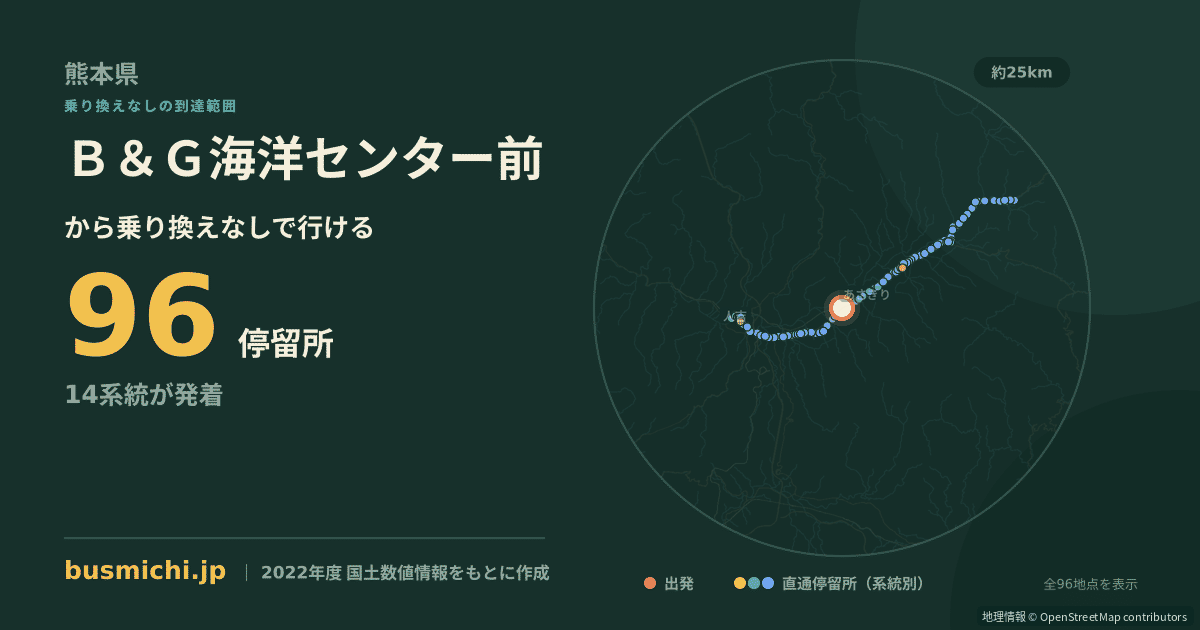 Ｂ＆Ｇ海洋センター前バス停（あさぎり町）から直通で行ける停留所の概略図