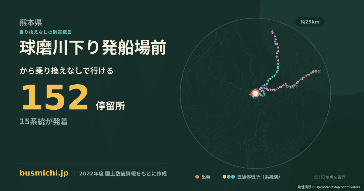 球磨川下り発船場前バス停から直通で行ける停留所の概略図