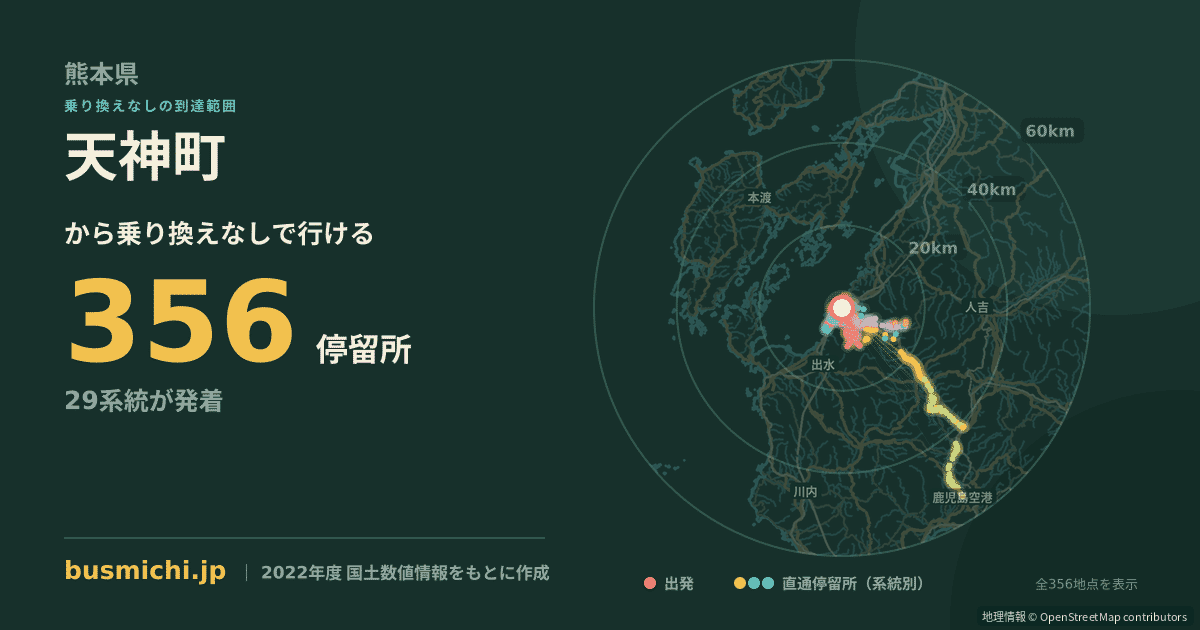 天神町バス停（水俣市）から直通で行ける停留所の概略図