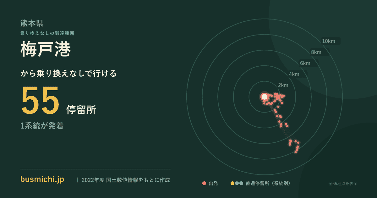梅戸港バス停から直通で行ける停留所の概略図