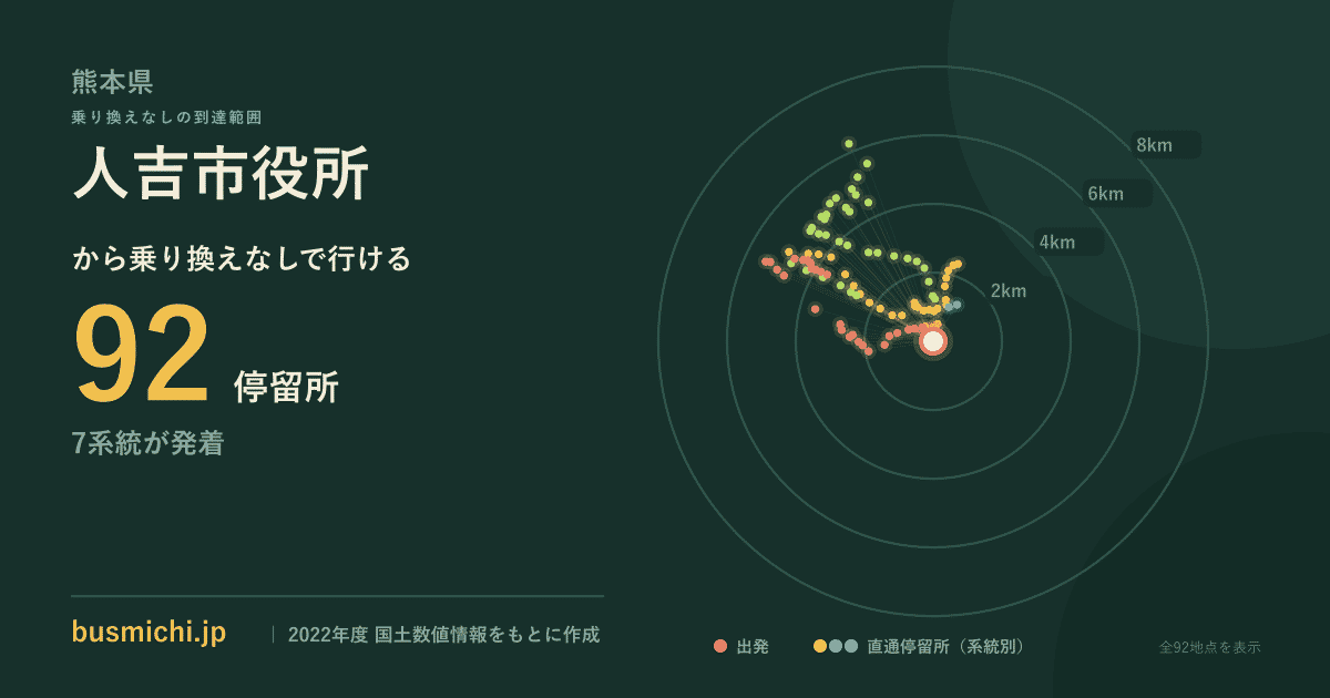 人吉市役所バス停から直通で行ける停留所の概略図