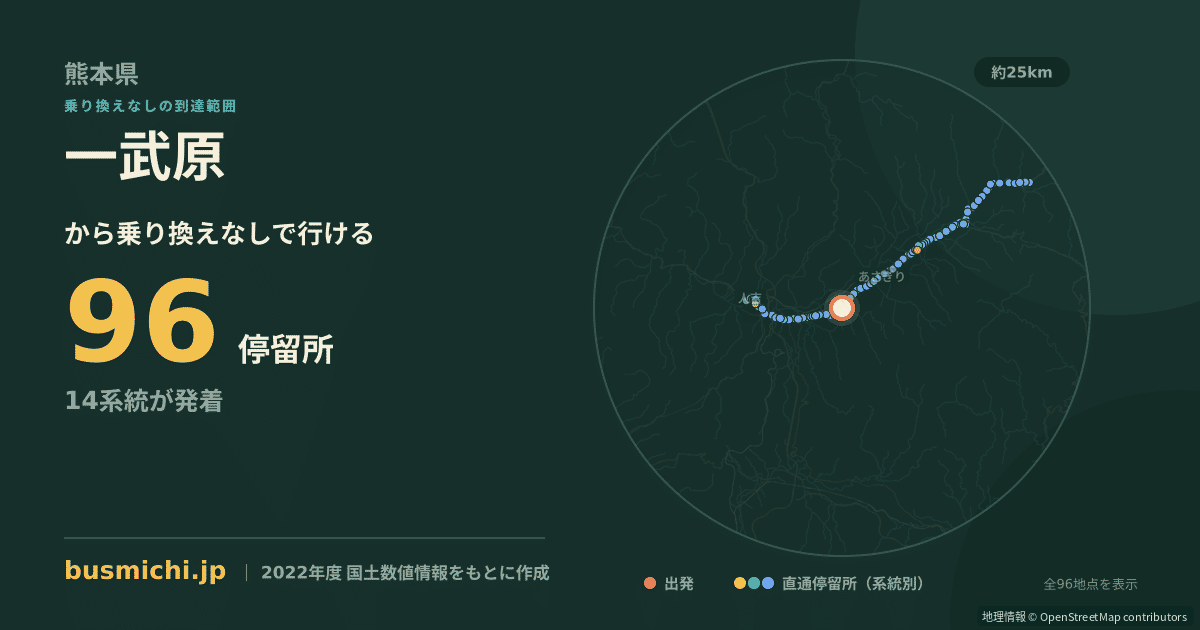一武原バス停から直通で行ける停留所の概略図