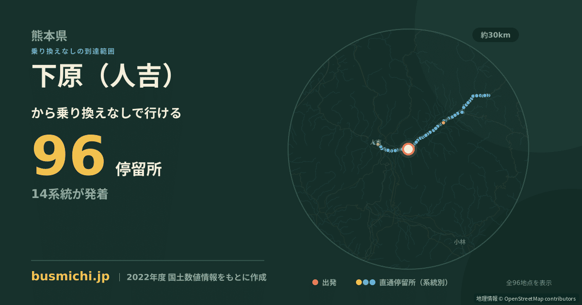 下原（人吉）バス停から直通で行ける停留所の概略図