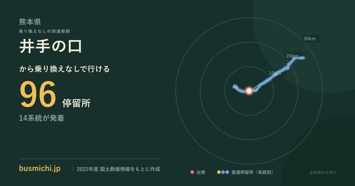 井手の口バス停から直通で行ける停留所の概略図