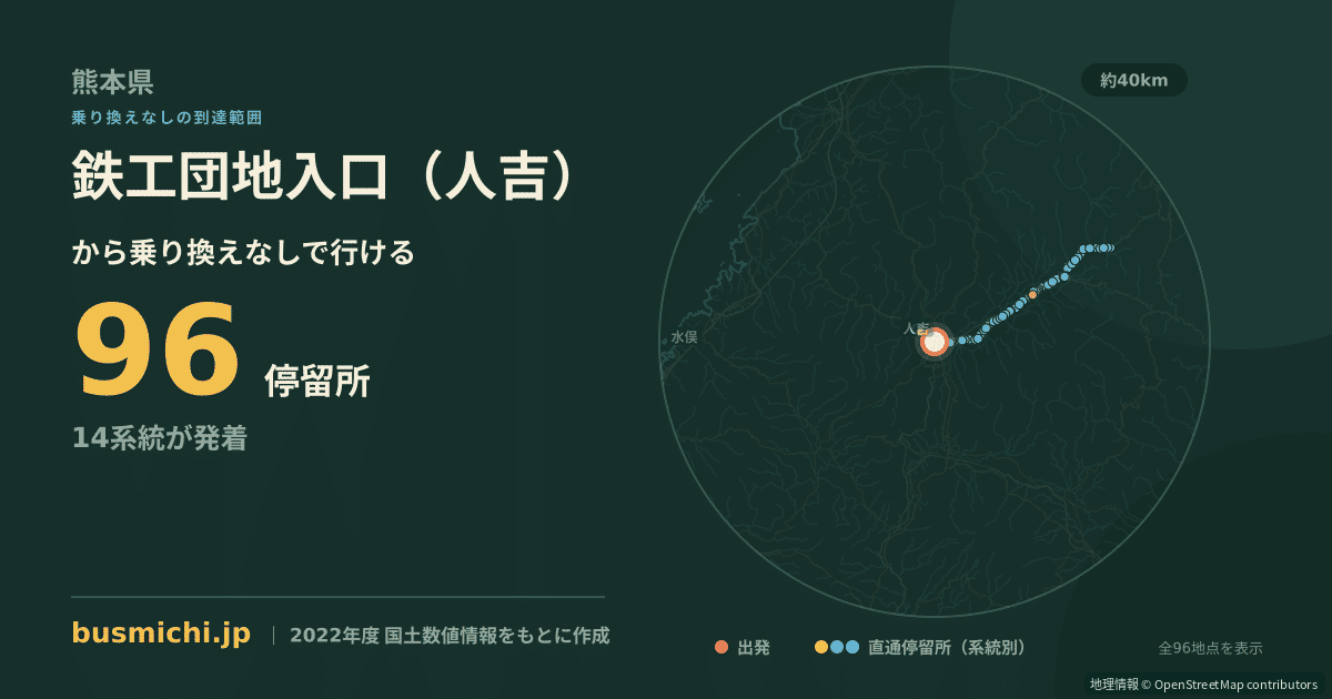 鉄工団地入口（人吉）バス停から直通で行ける停留所の概略図