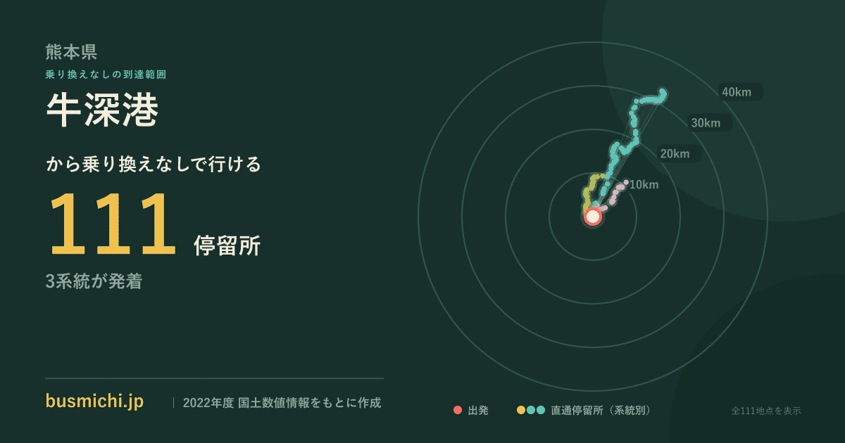 牛深港バス停から直通で行ける停留所の概略図