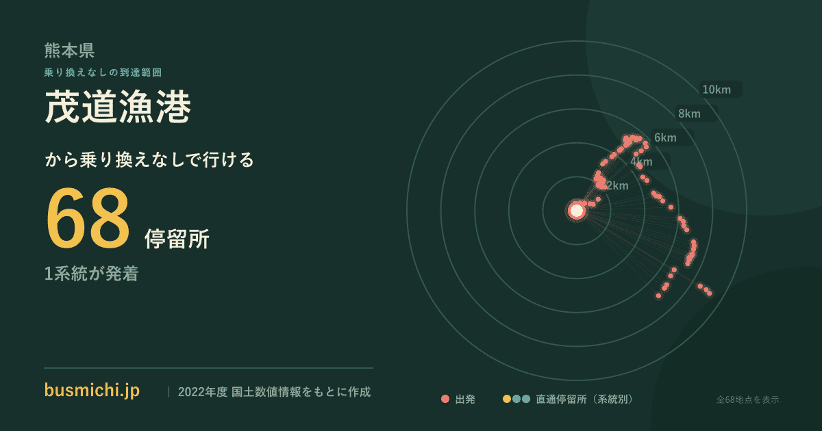 茂道漁港バス停から直通で行ける停留所の概略図