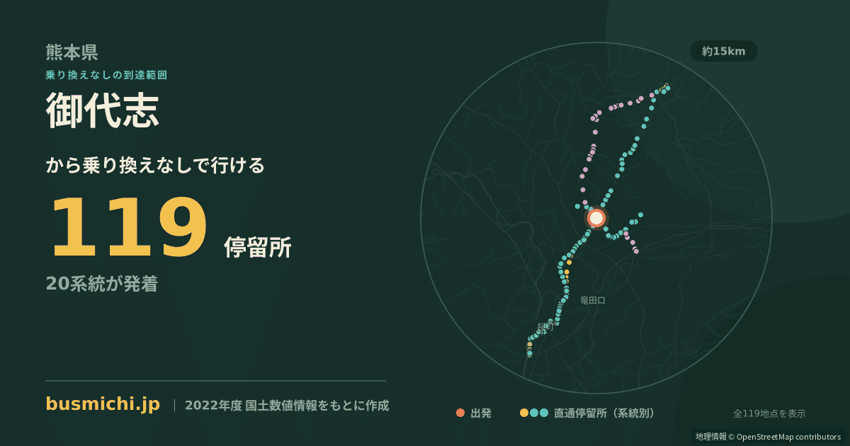 御代志バス停（合志市）から直通で行ける停留所の概略図