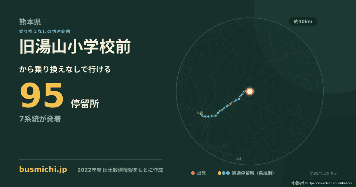 旧湯山小学校前バス停から直通で行ける停留所の概略図