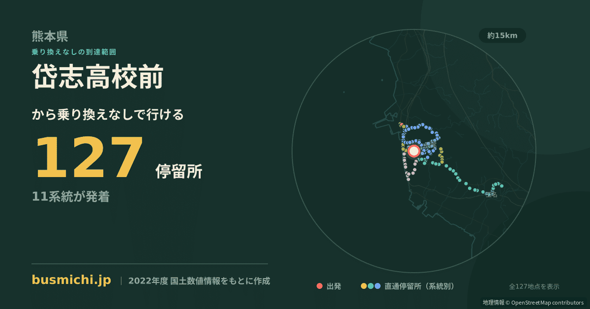 岱志高校前バス停から直通で行ける停留所の概略図
