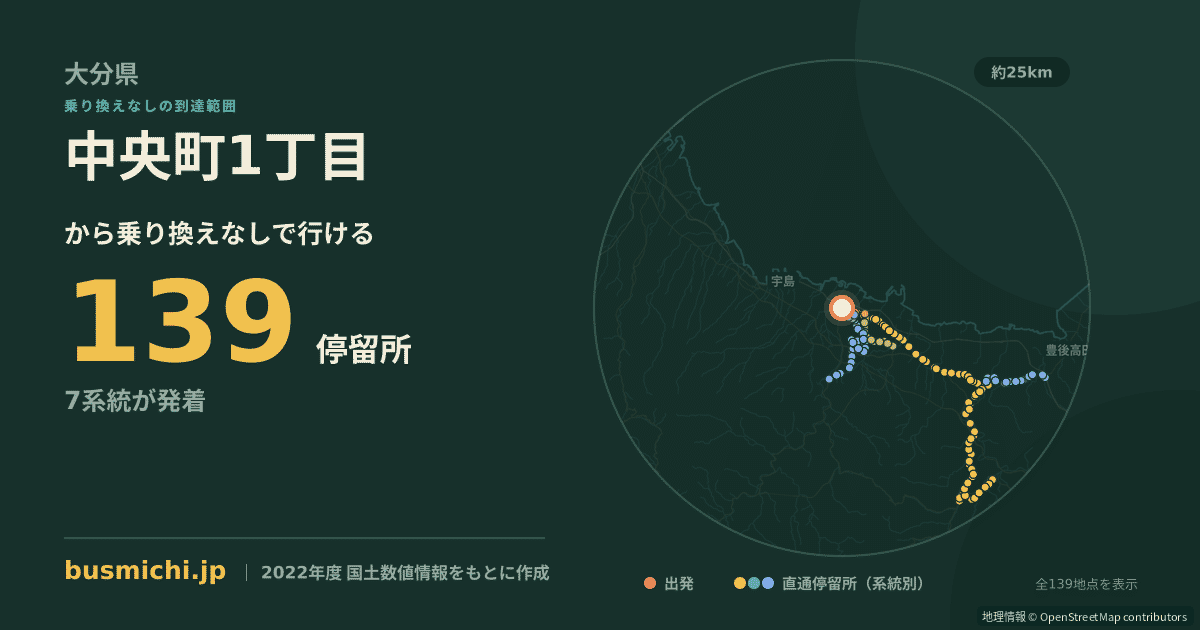 中央町1丁目バス停（中津市）から直通で行ける停留所の概略図