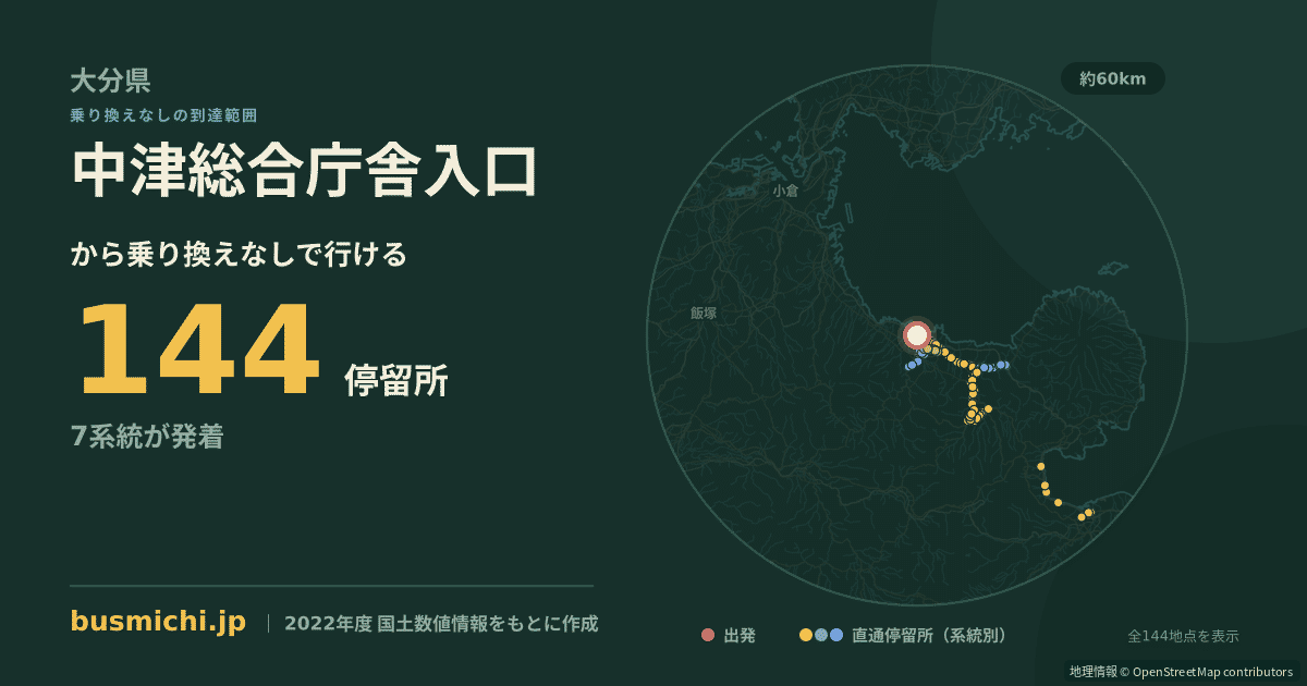 中津総合庁舎入口バス停から直通で行ける停留所の概略図