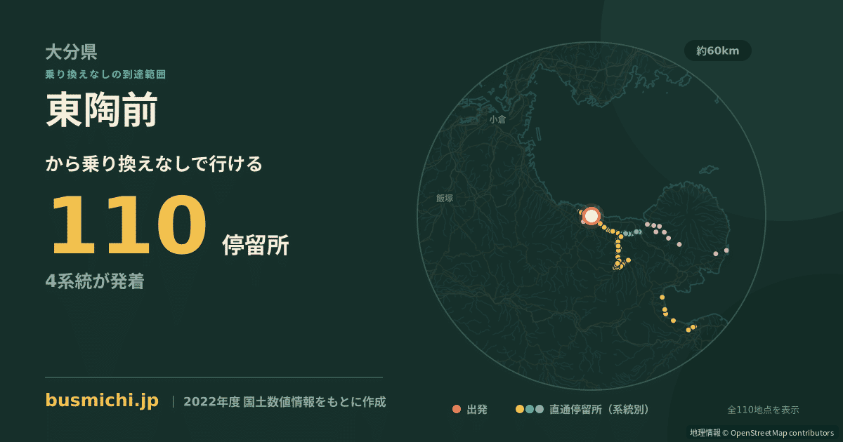 東陶前バス停（中津市）から直通で行ける停留所の概略図
