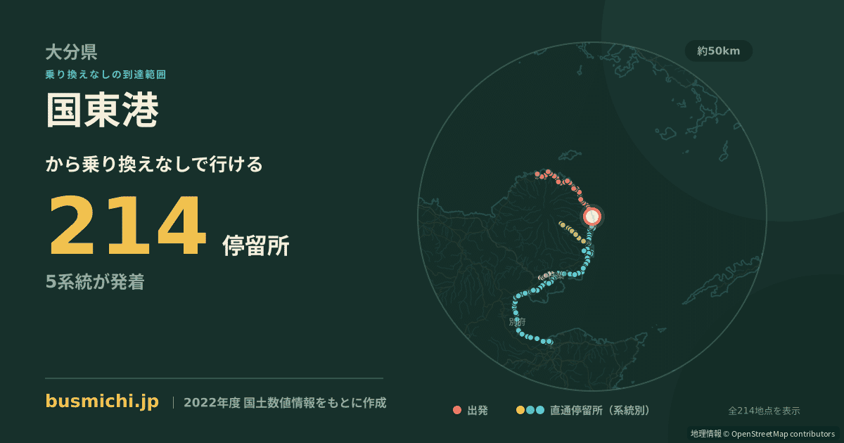国東港バス停から直通で行ける停留所の概略図