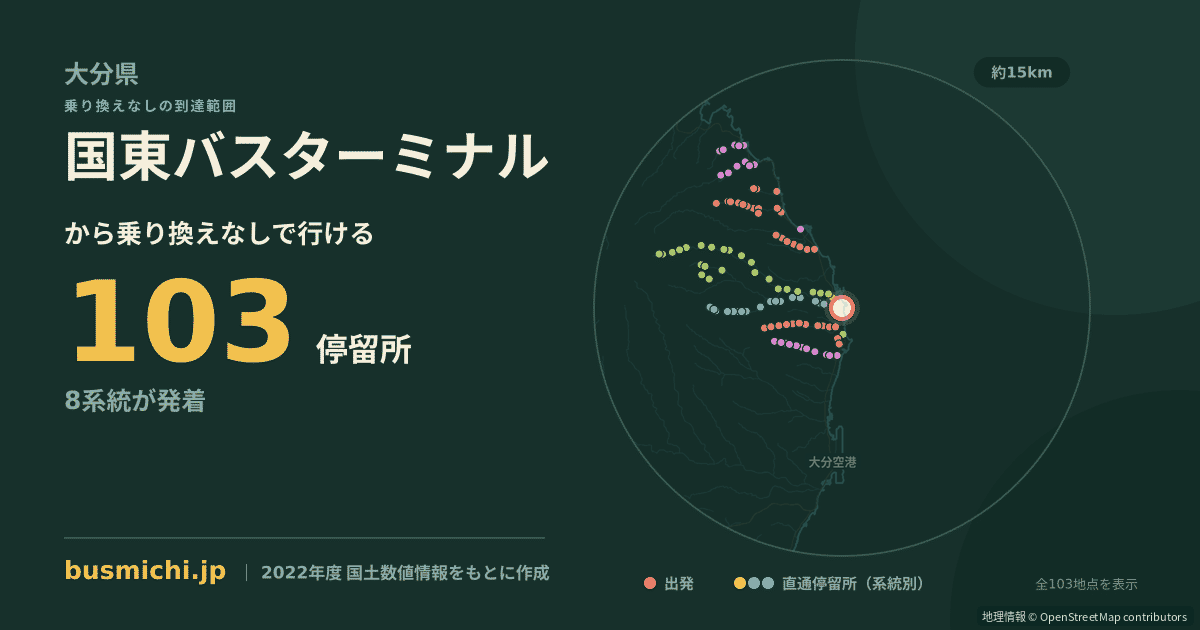 国東バスターミナルバス停から直通で行ける停留所の概略図