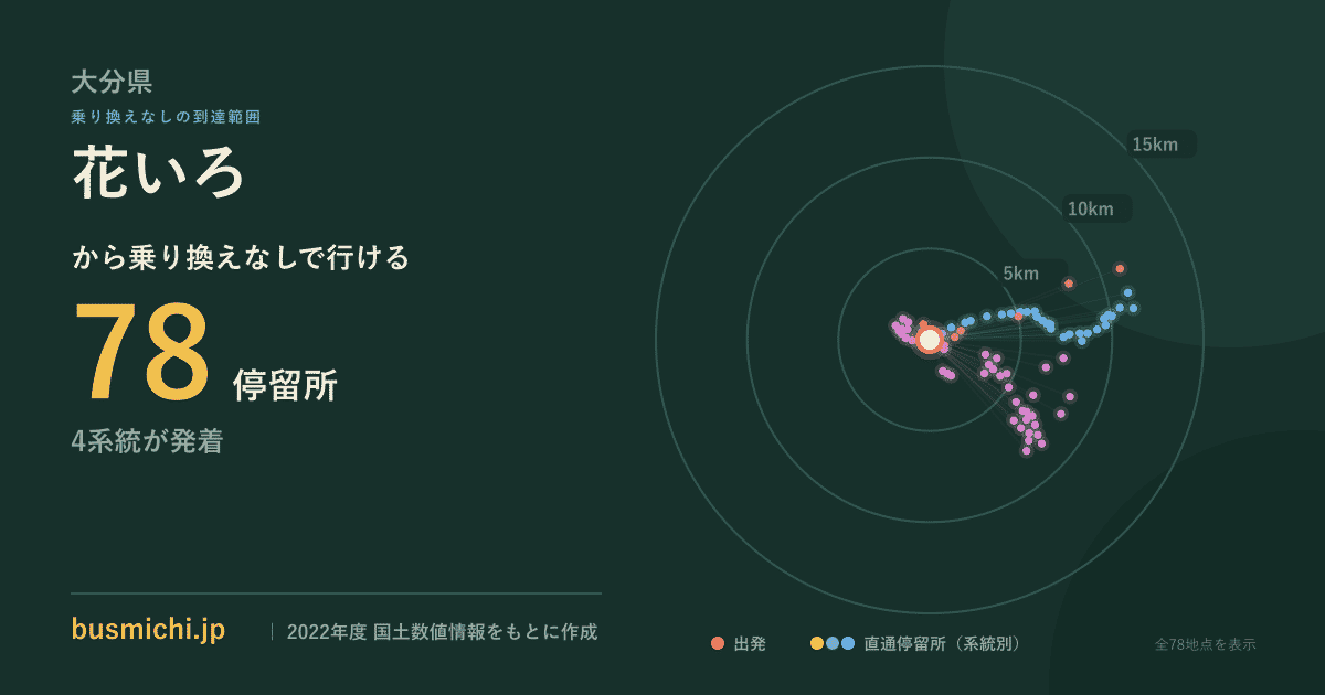 花いろバス停から直通で行ける停留所の概略図