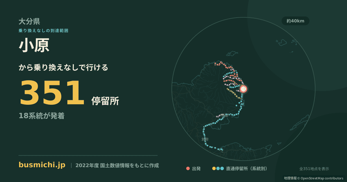 小原バス停（国東市）から直通で行ける停留所の概略図