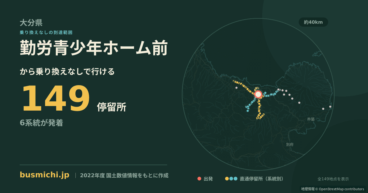 勤労青少年ホーム前バス停（宇佐市）から直通で行ける停留所の概略図