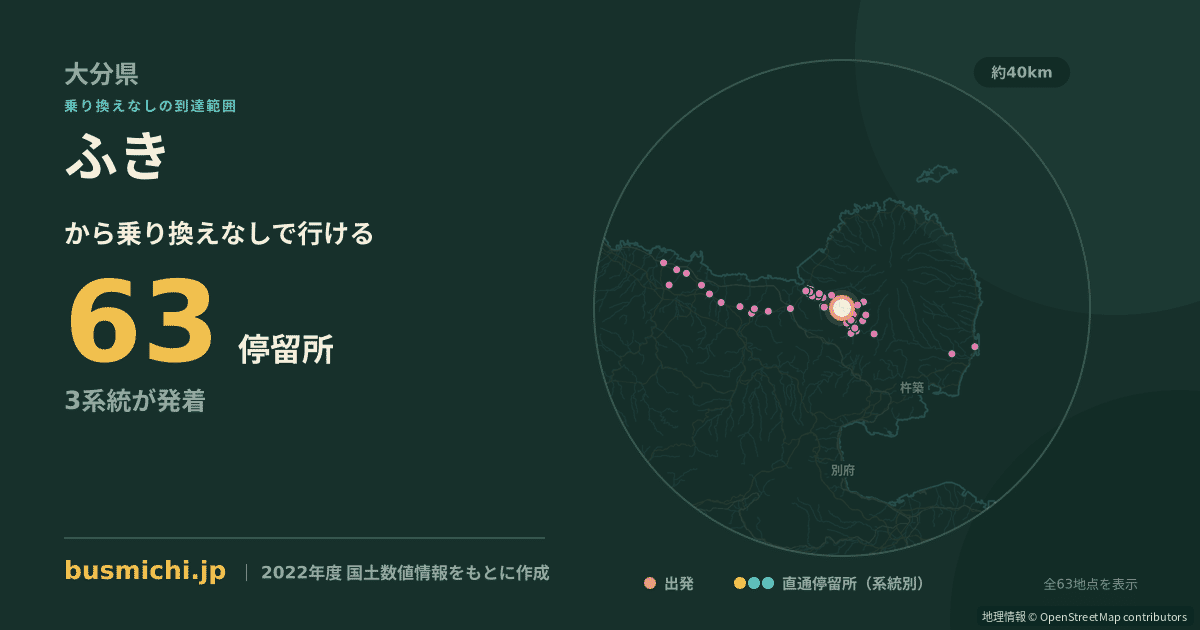 ふきバス停から直通で行ける停留所の概略図