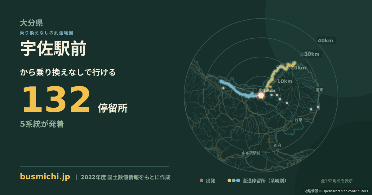 宇佐駅前バス停から直通で行ける停留所の概略図